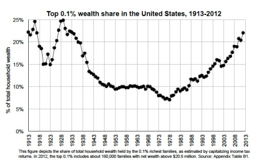 Wealth and the 0.1% jpeg