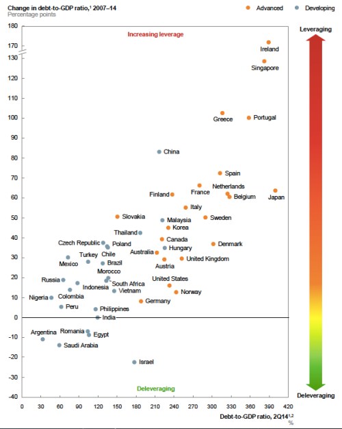 Change in Debt-GDP Ratio jpeg