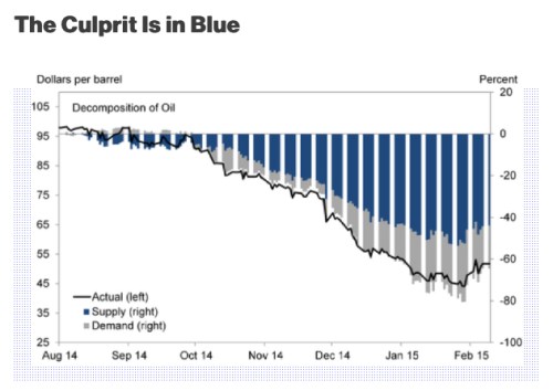 Decomposition of Oil Price Demand jpeg