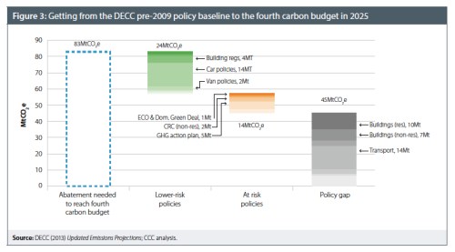 Forth Carbon Budget Policies jpeg