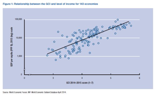 GCI and Level of Income jpeg