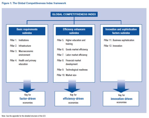 Global Competitiveness Index jpeg