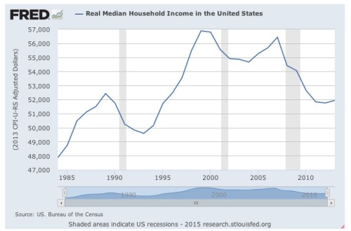 Median Wages jpeg
