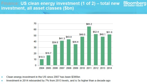 Renewable Investment jpeg