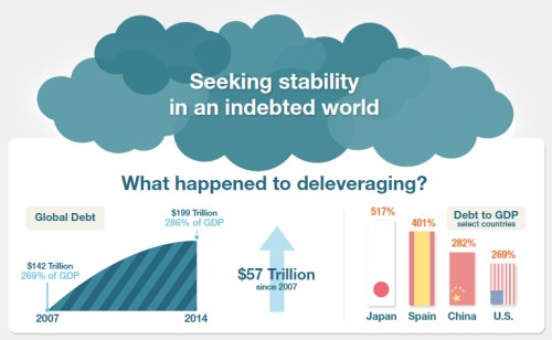 Seeking Stability in an Indebted World jpeg