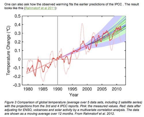Temperature Anomaly without ENSO jpeg