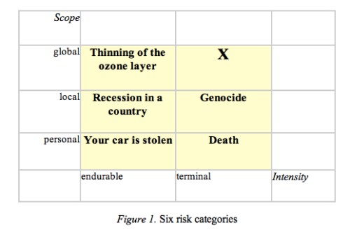 Typology of Risk jpeg