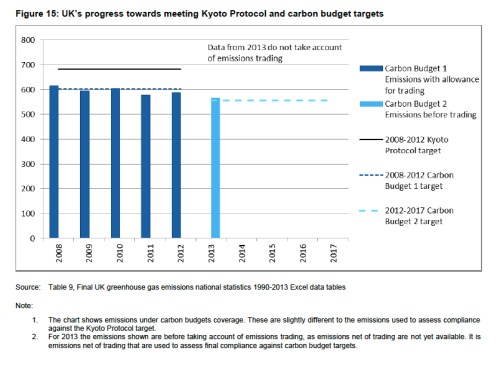 UK Carbon Budget Targets jpeg