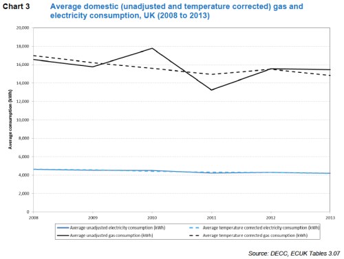 Annual Average Electricity Consumption jpeg