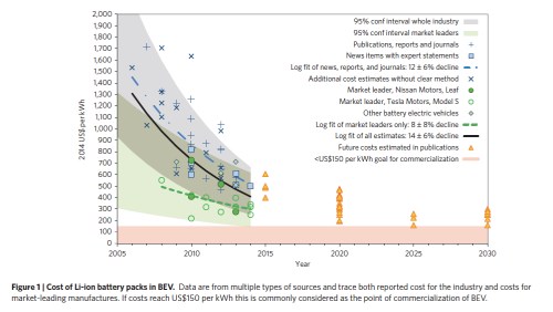 Battery Electric Vehicle Costs jpeg