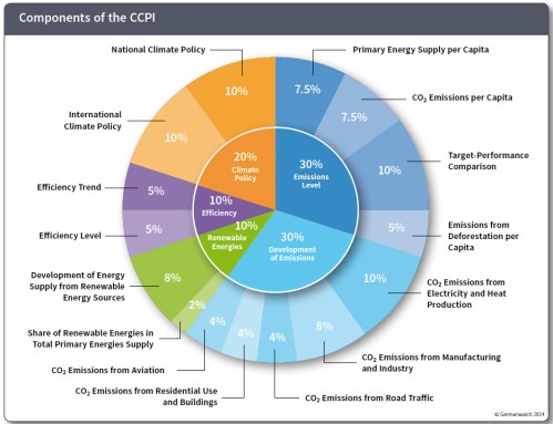 Components of the CCPI jpeg