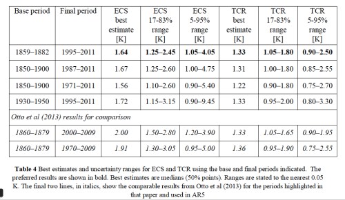 Curry and Lewis jpeg