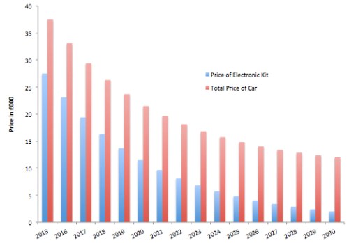 EV Price Decline jpeg