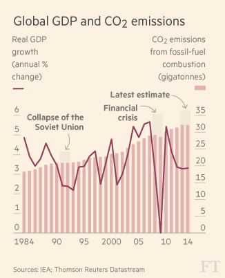 Global GDP and Emissions jpeg