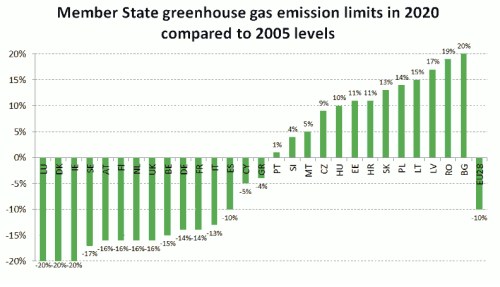 Member States Greenhouse Gas Emission Limits