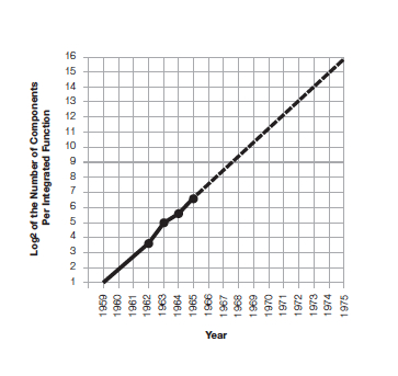 Moore's Law Paper jpeg