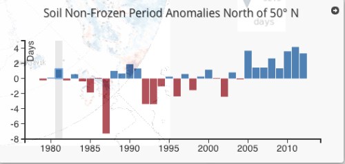 Nonfrozen Ground Anomalies jpeg