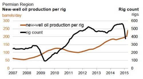 Permian New Well jpeg