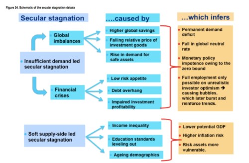 Secular Stagnation jpeg