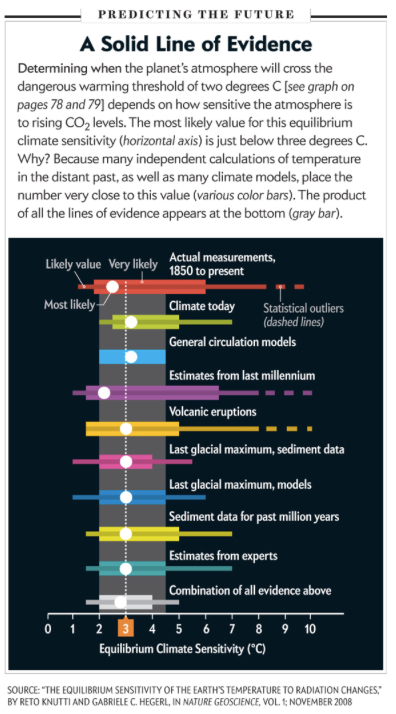 Solid Line of Evidence jpeg