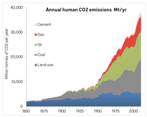 CO2 Sources copy