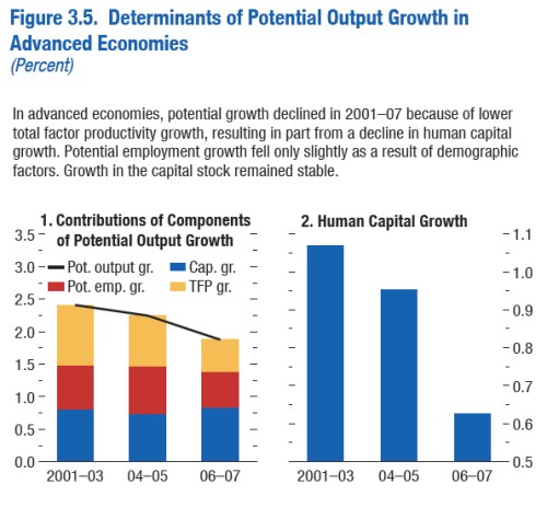 Determinants of Potential Output Growth jpeg