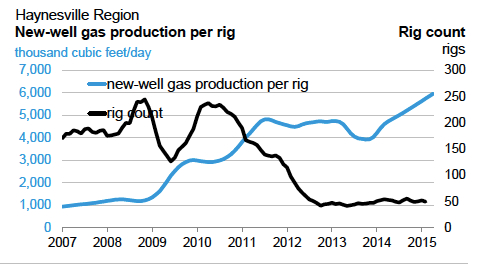 Haynesville Gas jpeg