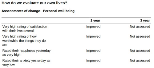 How do we evaluate our lives copy