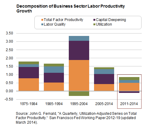 Labour Productivity jpeg
