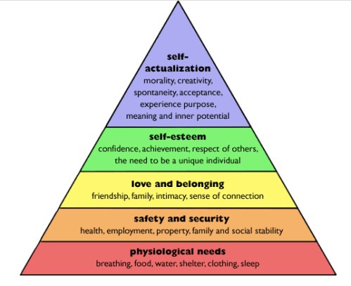 Maslow jpeg