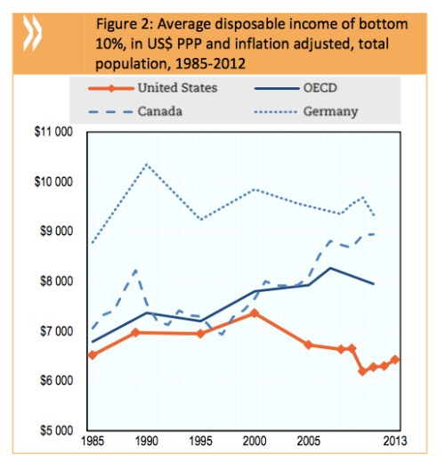 Average social mobility copy