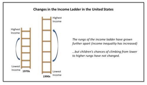 Changes in the Income Ladder jpeg