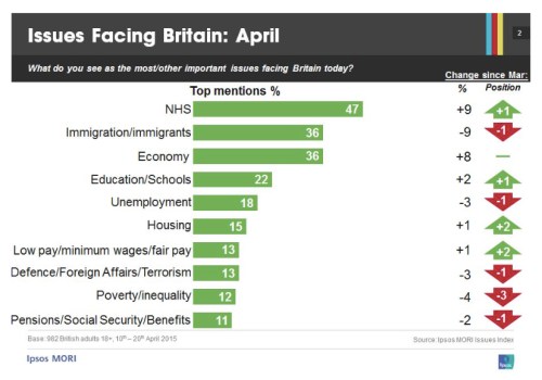 Ipsos Mori Election Issues copy