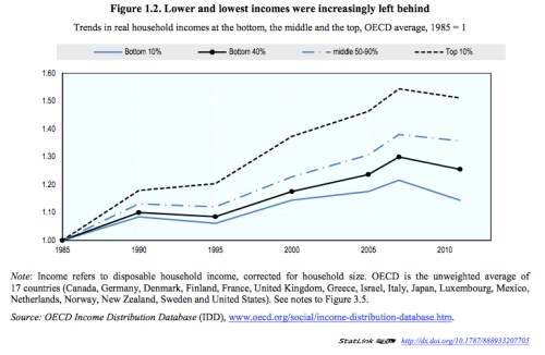 OECD Inequality jpeg
