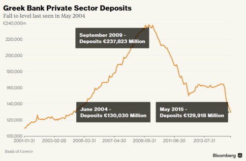 Greek Bank Private Sector Deposits jpeg