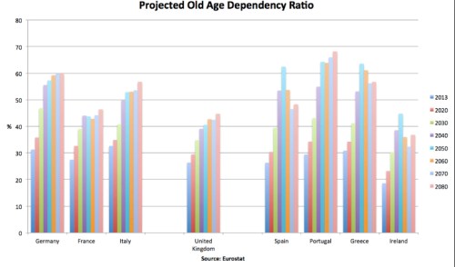 Greek Dependency Ratio Comparative jpeg