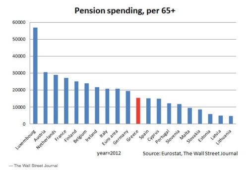 Greek Pension Spending per 65+ jpeg