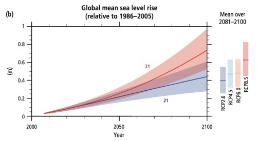 IPCC Sea Level jpeg