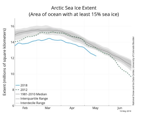 ArcticSeaIceExtent