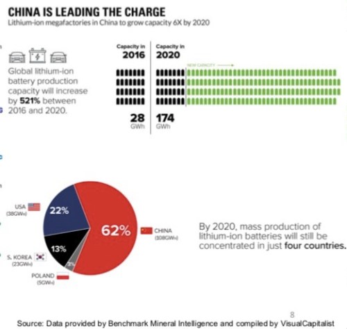 ChinaIsLeadingtheCharge