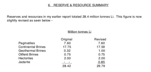 EvansLithiumReservesResources