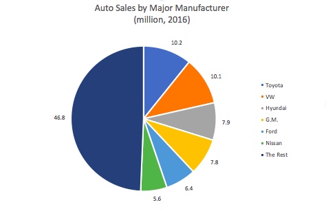GlobalAutoSalesUnits