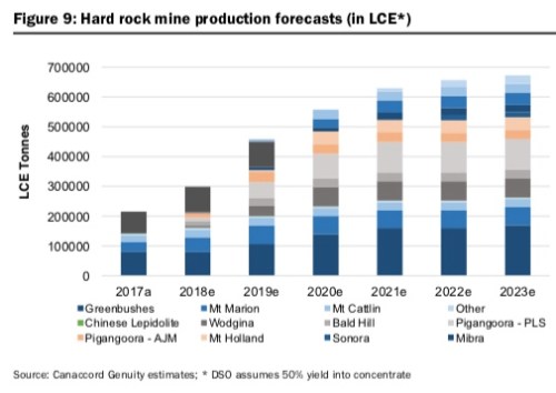 HardRockMineProduction