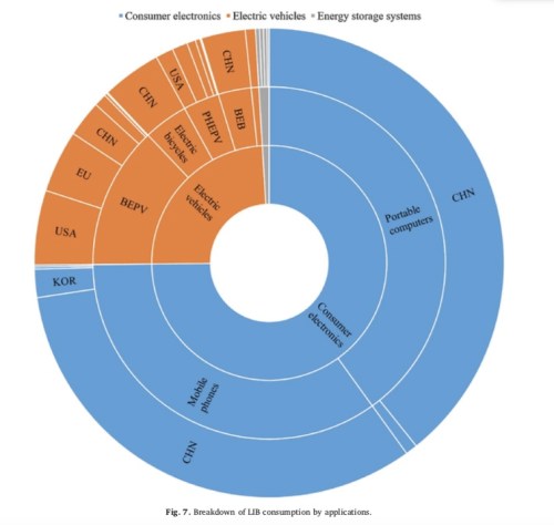 Lithium-IonBatteryConsumption