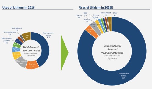 LithiumMarket