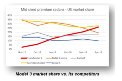 MidSizeSedanMarketShare.