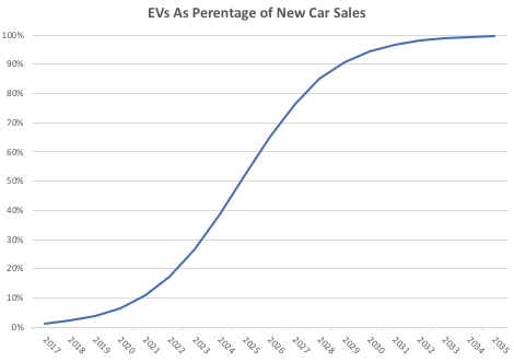 Seba Central Scenario