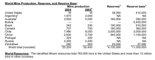 USGSLithiumReserveBase2005.jpeg