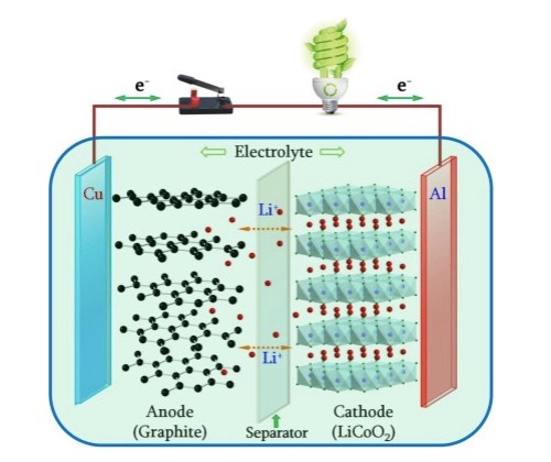 LithiumIonBatterySchematic