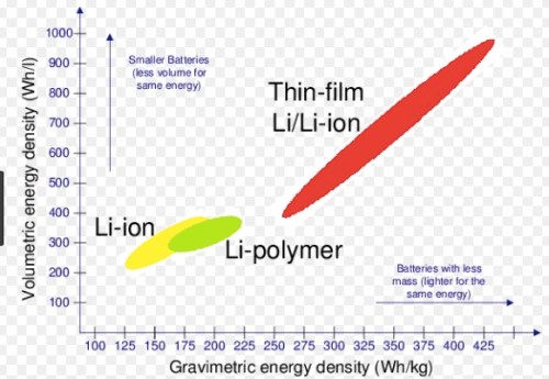 SpecifiEnergyVEnergyDensity